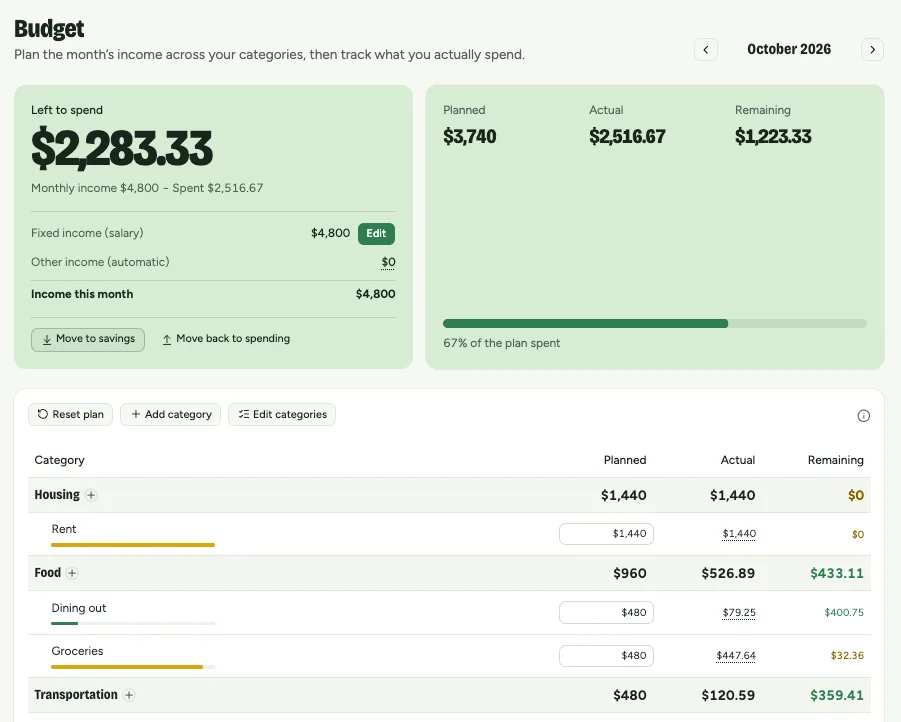 The Budget page: left to spend, income, and categories with planned, actual and remaining amounts